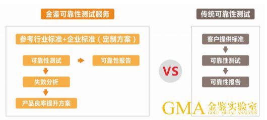 BBIN BBIN宝盈集团专注光电半导体失效分析——广东金鉴实验室《基于AEC-Q102的车规LED失效分析》4月19日上海见！(图4)