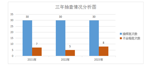 BBIN BBIN宝盈集团江苏省市场监管局通报2023年移动电源产品质量省级监督抽查情况(图3)