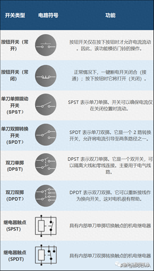 BBIN BBIN宝盈150个关键的电气电子电路符号和名称