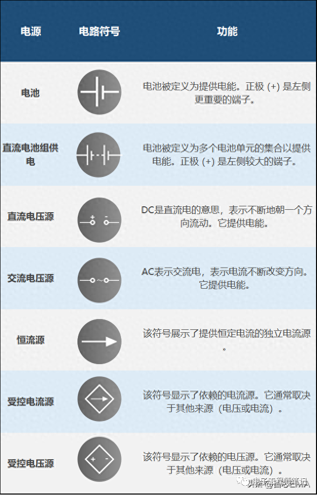 BBIN BBIN宝盈150个关键的电气电子电路符号和名称(图2)