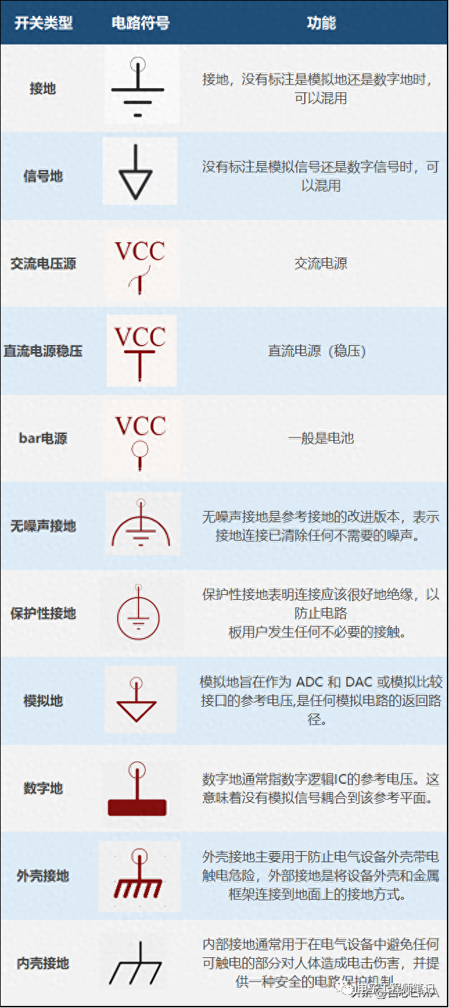 BBIN BBIN宝盈150个关键的电气电子电路符号和名称(图3)