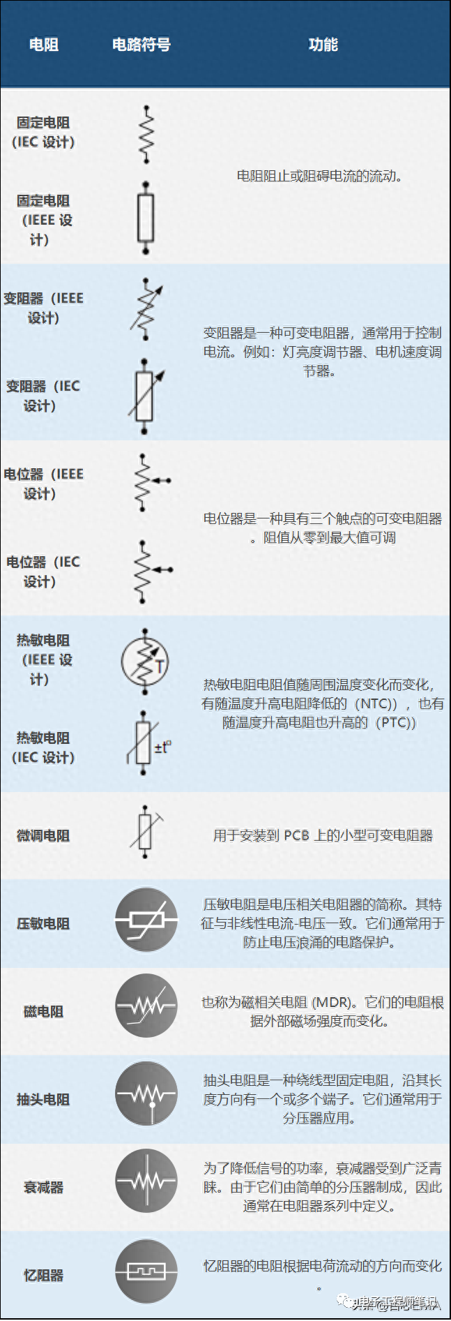 BBIN BBIN宝盈150个关键的电气电子电路符号和名称(图4)