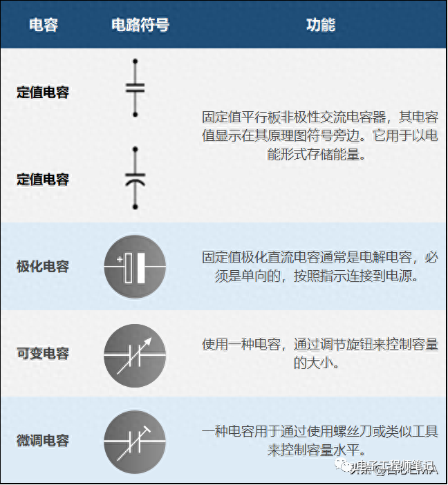 BBIN BBIN宝盈150个关键的电气电子电路符号和名称(图5)