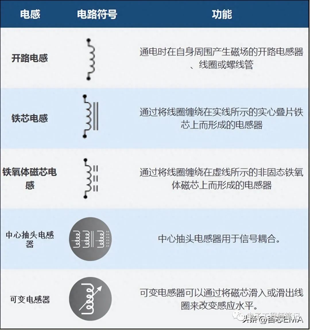 BBIN BBIN宝盈150个关键的电气电子电路符号和名称(图6)