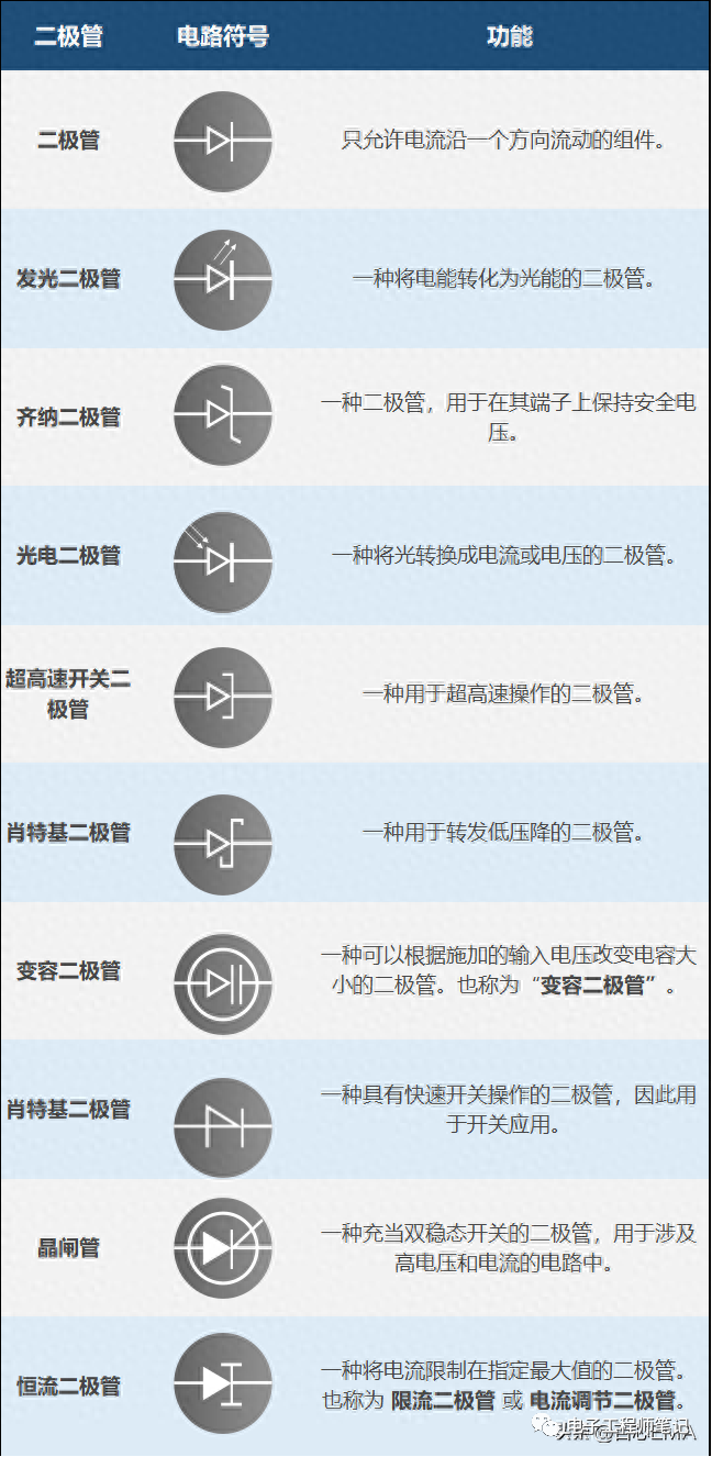 BBIN BBIN宝盈150个关键的电气电子电路符号和名称(图7)