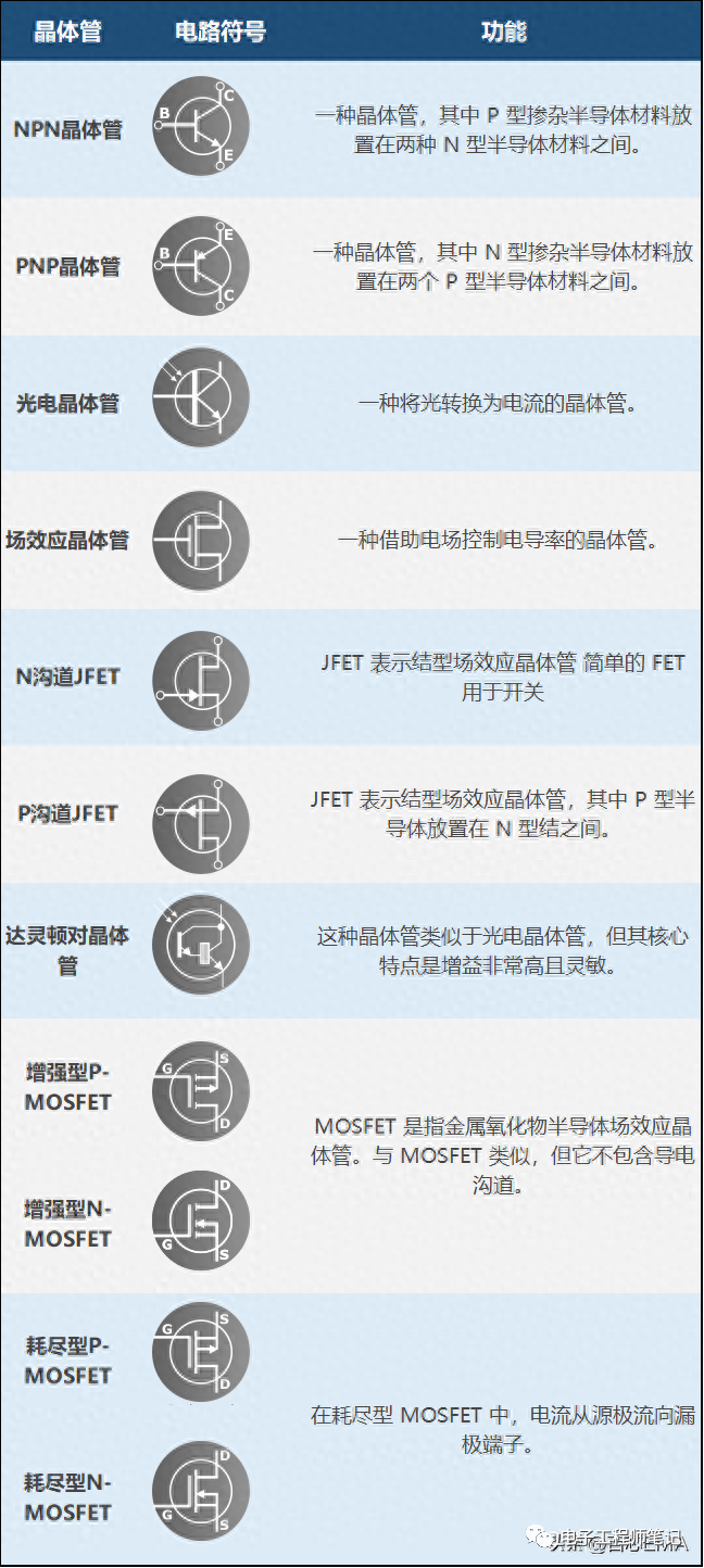 BBIN BBIN宝盈150个关键的电气电子电路符号和名称(图8)