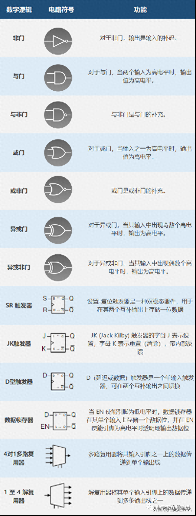 BBIN BBIN宝盈150个关键的电气电子电路符号和名称(图9)