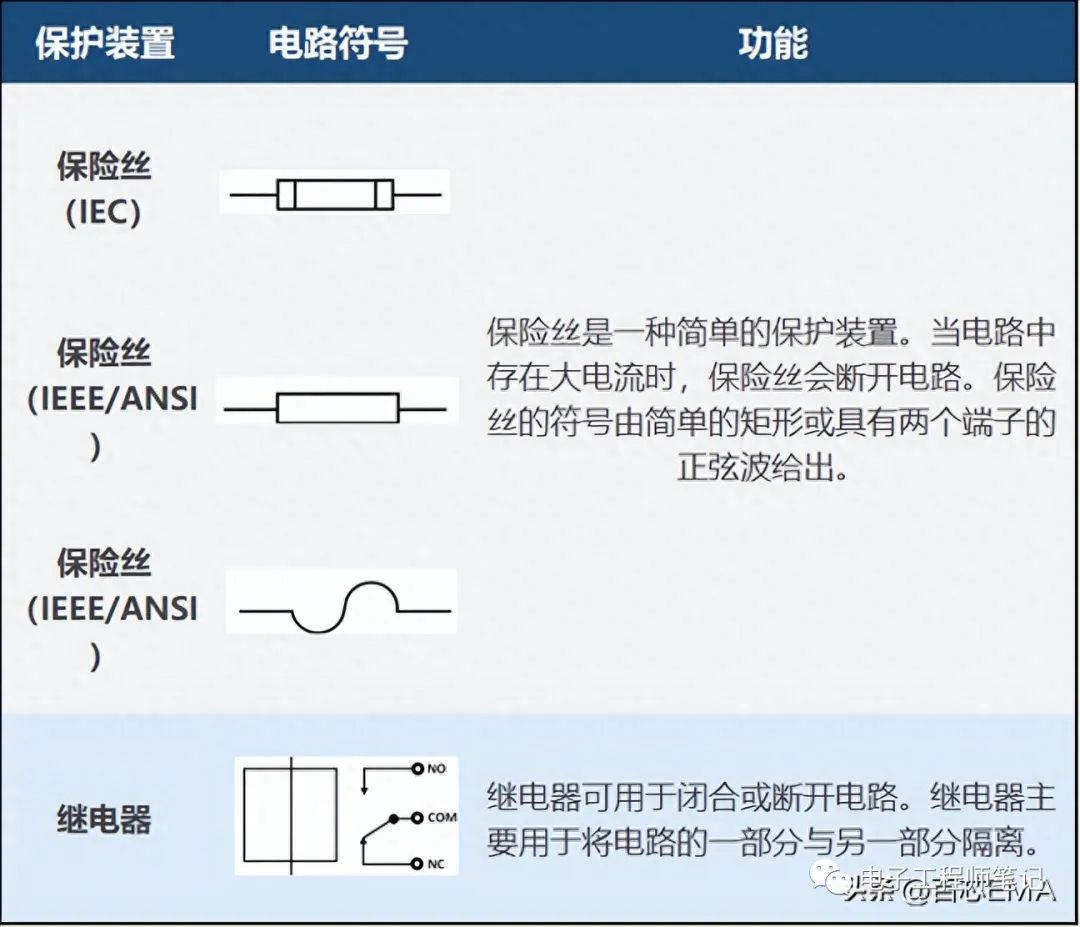 BBIN BBIN宝盈150个关键的电气电子电路符号和名称(图10)