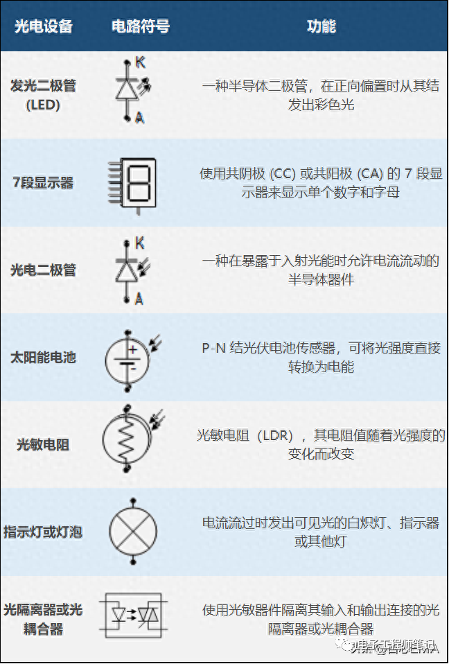 BBIN BBIN宝盈150个关键的电气电子电路符号和名称(图11)