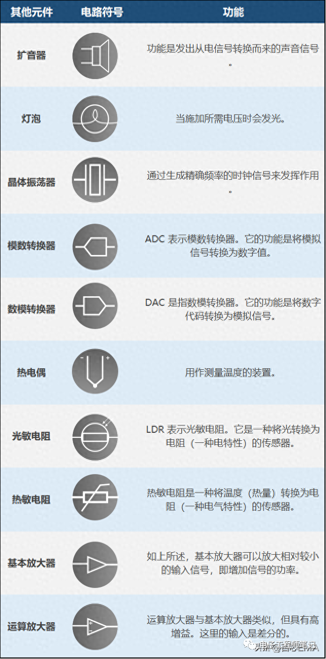 BBIN BBIN宝盈150个关键的电气电子电路符号和名称(图12)