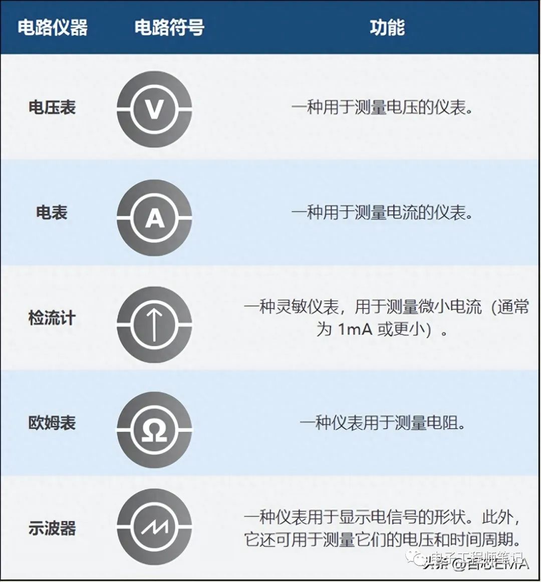 BBIN BBIN宝盈150个关键的电气电子电路符号和名称(图13)