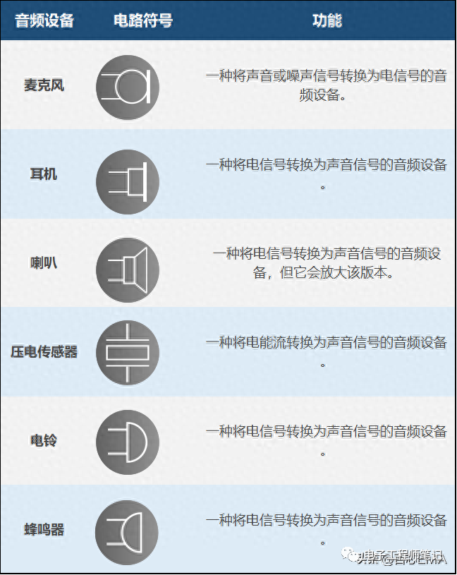 BBIN BBIN宝盈150个关键的电气电子电路符号和名称(图14)