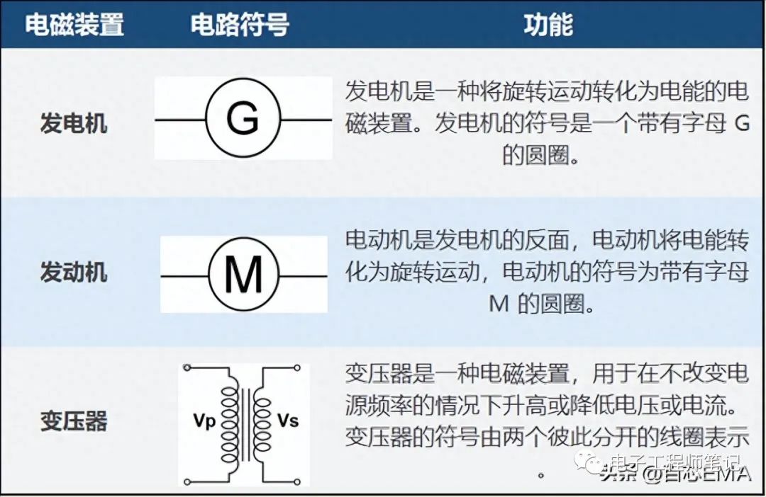 BBIN BBIN宝盈150个关键的电气电子电路符号和名称(图15)