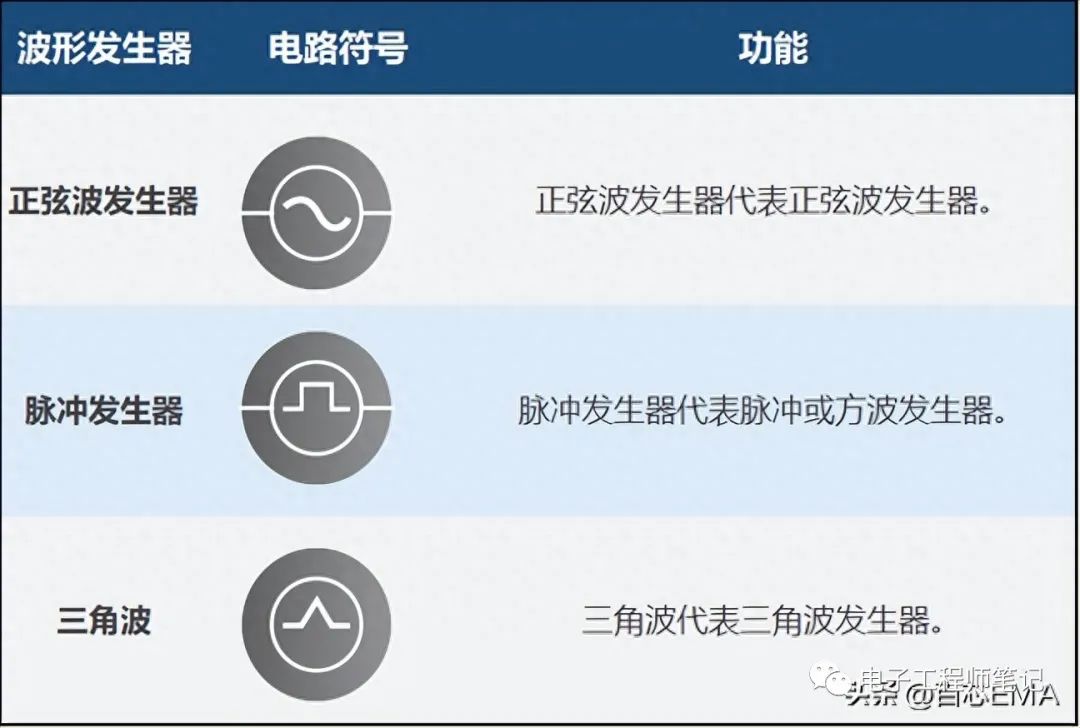 BBIN BBIN宝盈150个关键的电气电子电路符号和名称(图16)