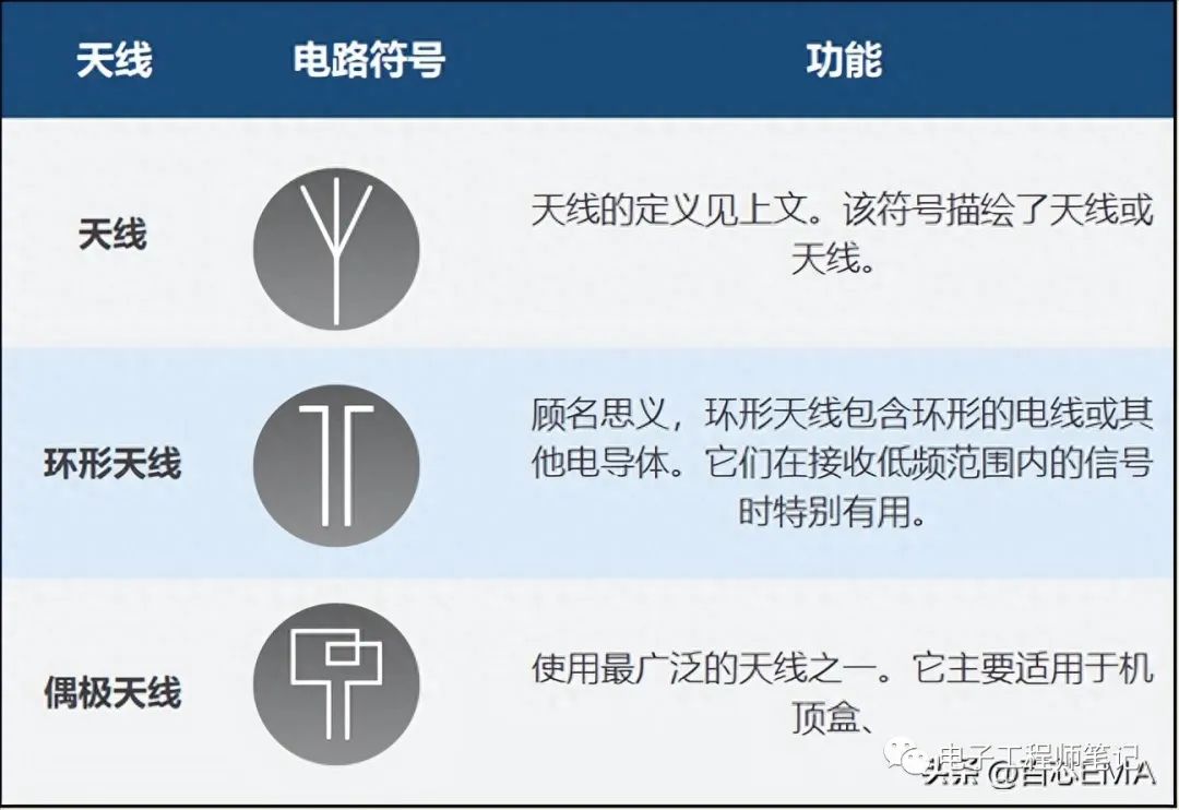 BBIN BBIN宝盈150个关键的电气电子电路符号和名称(图17)