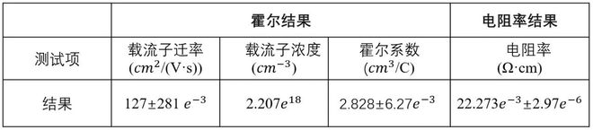 九峰山实验室建立先进半导体材料表征分析能力BBIN BBIN宝盈(图7)