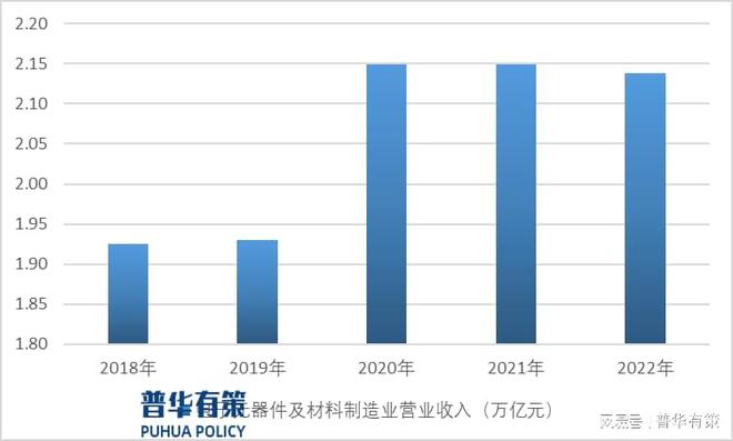 电子元器件设备制造行业细分市场竞争格局及发展趋势预测BBIN BBIN宝盈集团(图2)