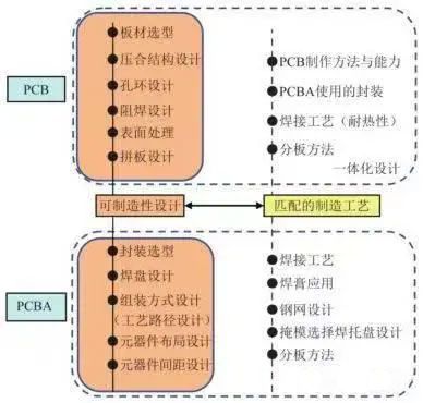 BBIN BBIN宝盈集团激光焊锡工艺对PCBA的设计要求有哪些？