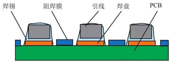 BBIN BBIN宝盈集团激光焊锡工艺对PCBA的设计要求有哪些？(图2)