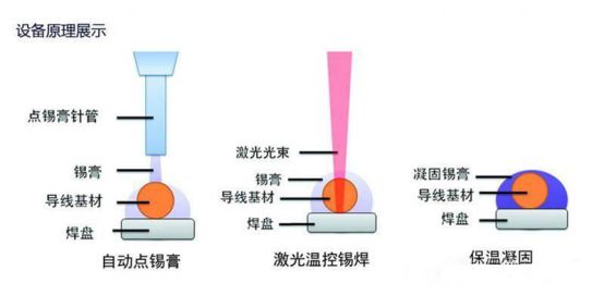 BBIN BBIN宝盈集团激光焊锡工艺对PCBA的设计要求有哪些？(图3)