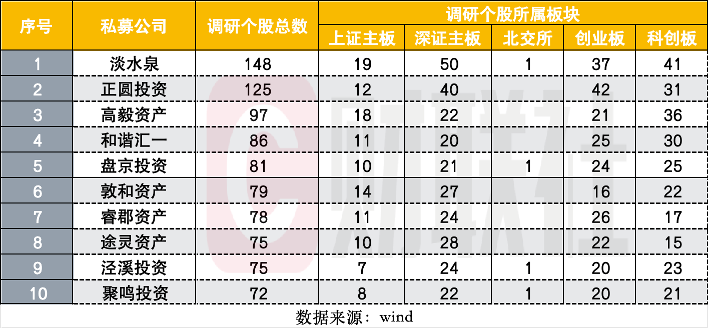 BBIN BBIN宝盈杜昌勇、董承非、邓晓峰个股调研路径曝光调研最刻苦的当属这三家私募淡水泉牢守榜首(图2)