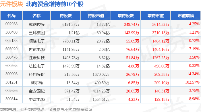 元件板块4月2日跌164%商络电子领跌主力资金净BBIN BBIN宝盈流入279726万元(图4)