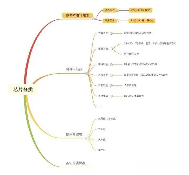 BBIN BBIN宝盈半导体芯片下一个科技革命的基石？(图2)