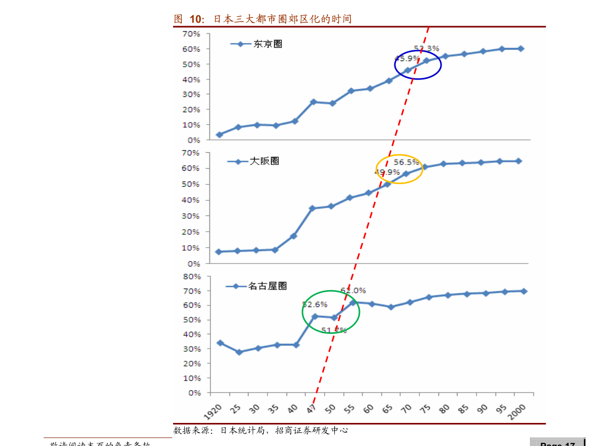 BBIN BBIN宝盈华西证券-电子行业（半导体）：半导体硅片集中度提升国内头部有望破局(图4)