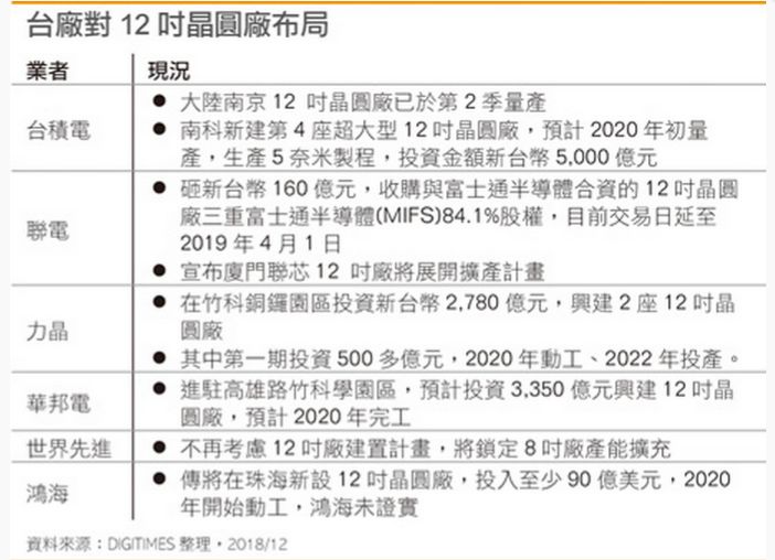 BBIN BBIN宝盈富士康布局多时后半导体新版图渐成形(图2)