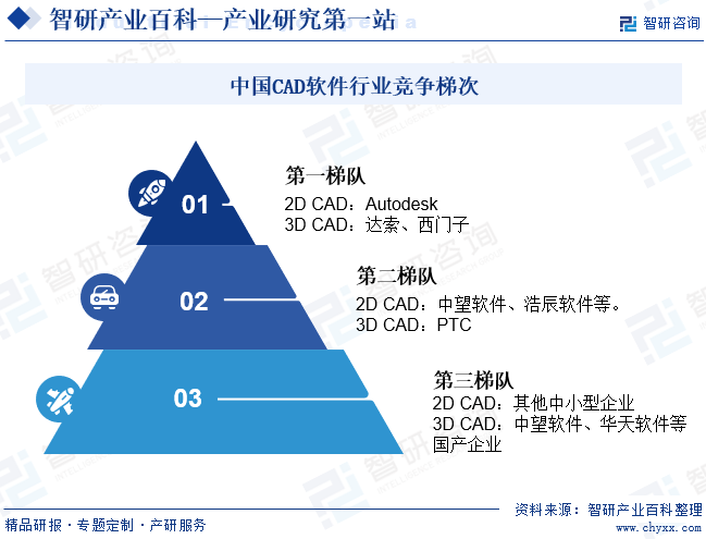 BBIN BBIN宝盈CAD软件(图7)