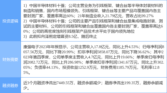 BBIN BBIN宝盈4月5日康强电子涨停分析：徐翔概念股半导体国产芯片概念热股