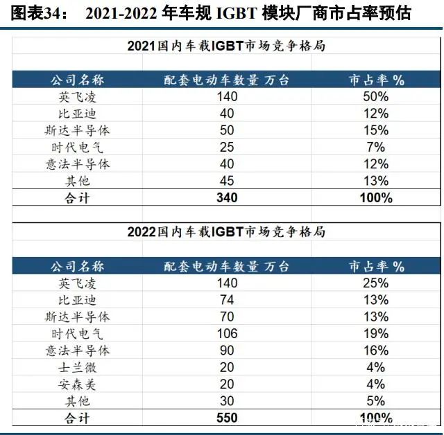 BBIN BBIN宝盈集团中国半导体功率器件 TOP10 (附报告）(图16)