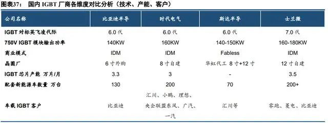 BBIN BBIN宝盈集团中国半导体功率器件 TOP10 (附报告）(图18)