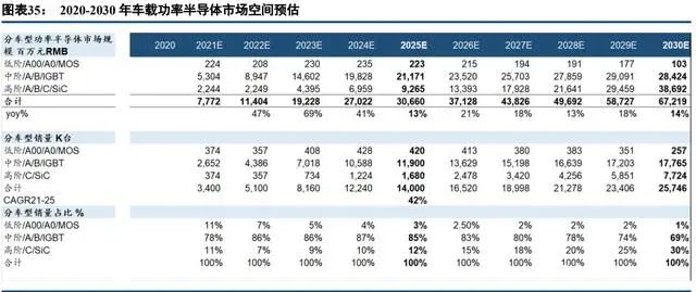 BBIN BBIN宝盈集团中国半导体功率器件 TOP10 (附报告）(图17)