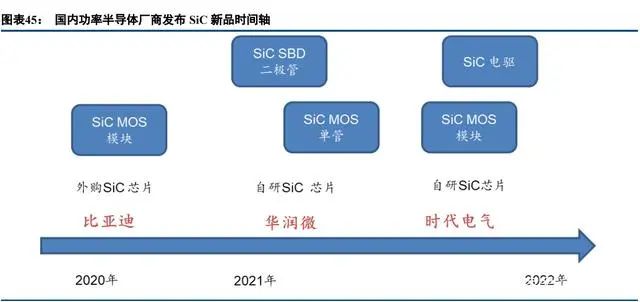 BBIN BBIN宝盈集团中国半导体功率器件 TOP10 (附报告）(图22)