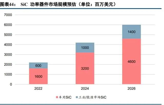 BBIN BBIN宝盈集团中国半导体功率器件 TOP10 (附报告）(图21)