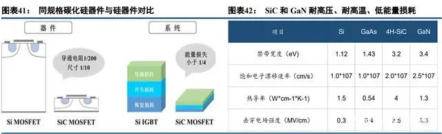 BBIN BBIN宝盈集团中国半导体功率器件 TOP10 (附报告）(图20)