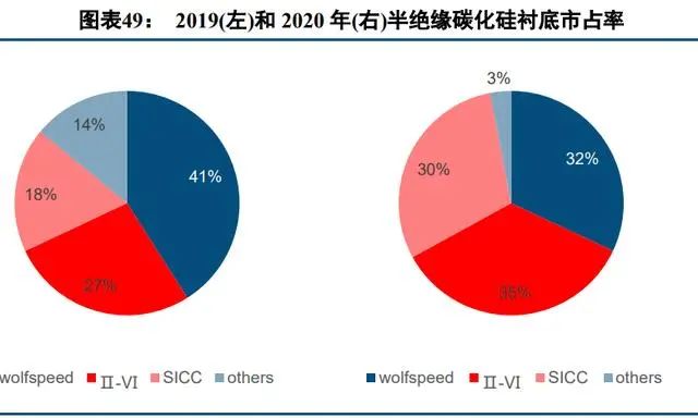 BBIN BBIN宝盈集团中国半导体功率器件 TOP10 (附报告）(图24)