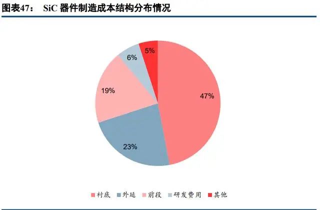 BBIN BBIN宝盈集团中国半导体功率器件 TOP10 (附报告）(图23)