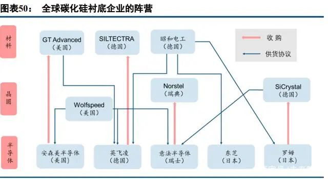 BBIN BBIN宝盈集团中国半导体功率器件 TOP10 (附报告）(图25)