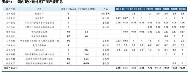 BBIN BBIN宝盈集团中国半导体功率器件 TOP10 (附报告）(图26)