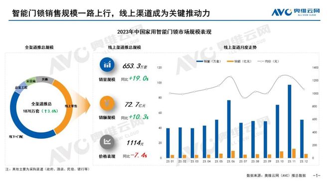 BBIN BBIN宝盈集团智能门锁：产品回顾让安全看得见