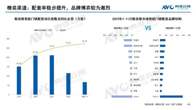 BBIN BBIN宝盈集团智能门锁：产品回顾让安全看得见(图2)