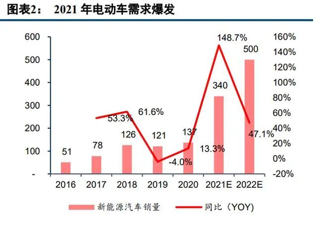 BBIN BBIN宝盈集团中国半导体功率器件 TOP10 (附报告）(图3)