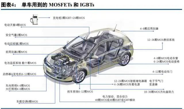 BBIN BBIN宝盈集团中国半导体功率器件 TOP10 (附报告）(图4)