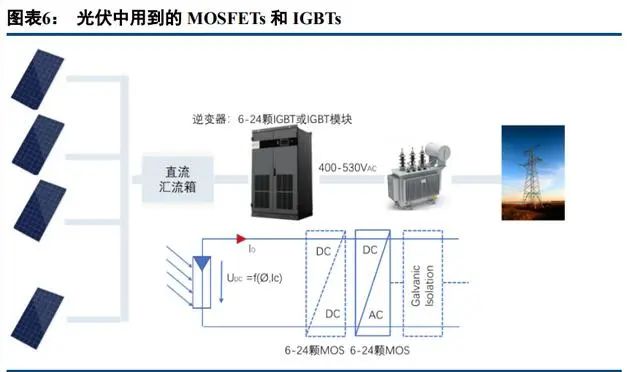 BBIN BBIN宝盈集团中国半导体功率器件 TOP10 (附报告）(图5)