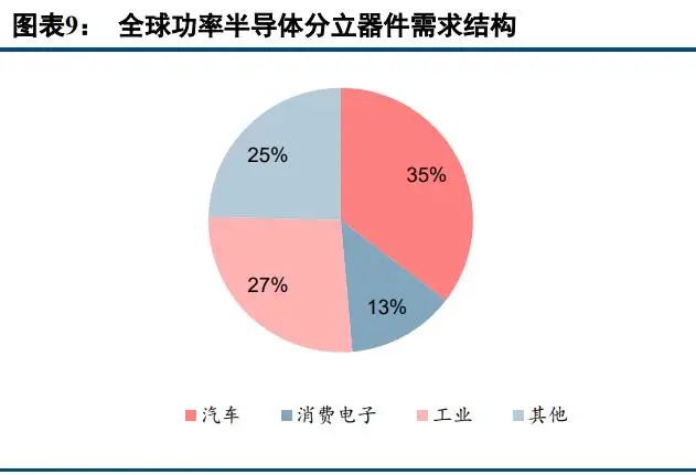 BBIN BBIN宝盈集团中国半导体功率器件 TOP10 (附报告）(图6)