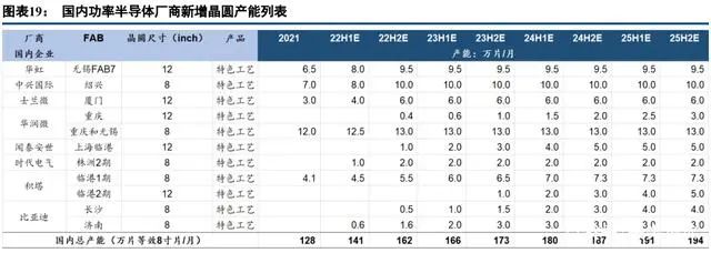 BBIN BBIN宝盈集团中国半导体功率器件 TOP10 (附报告）(图10)