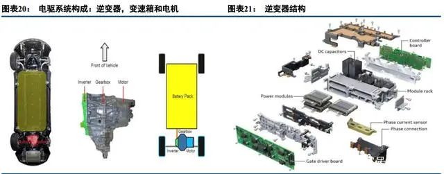 BBIN BBIN宝盈集团中国半导体功率器件 TOP10 (附报告）(图11)