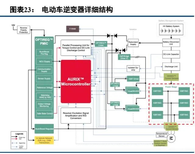 BBIN BBIN宝盈集团中国半导体功率器件 TOP10 (附报告）(图12)